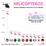 a-cidade-com-mais-helicopteros-do-mundo-e-brasileira?-