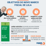 entenda-como-vai-funcionar-a-regra-para-gastos-sob-lula