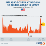 pib-dos-eua-cresce-1,3%-no-1o-trimestre