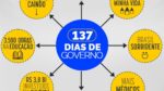 governo-ironiza-dallagnol-em-campanha-com-referencia-ao-powerpoint