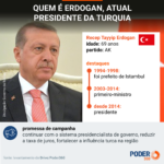 erdogan-e-reeleito-presidente-e-ficara-mais-5-anos-no-poder