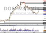 ibovespa-hoje:-dolar-abre-em-leve-alta-e-juros-futuros-oscilam;-confira-o-movimento-da-bolsa-ao-vivo