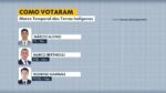 veja-como-votaram-deputados-no-pl-do-marco-temporal-das-terras-indigenas