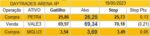 ibovespa-sobe-e-sustenta-110-mil-pontos,-com-powell,-haddad-e-divida-dos-eua-no-radar;-dolar-se-aproxima-dos-r$-5