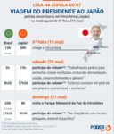 japao-avalia-retirar-exigencia-de-visto-para-brasileiros