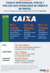 caixa-investiu-r$-13-bi-no-auxilio-brasil-em-dezembro-de-2022