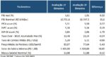 vale-(vale3)-e-petrobras-(petr4)-puxam-perdas-da-bolsa;-magazine-luiza-(mglu3)-e-alpargatas-(alpa4)-evitam-perdas-maiores