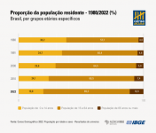 intervencoes-esteticas-aumentam-6,6%-na-terceira-idade-e-ajudam-na-autoestima-dos-idosos