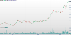 embraer-(embr3)-dispara-e-renova-maxima-apos-balanco;-movimento-corretivo-pode-vir?